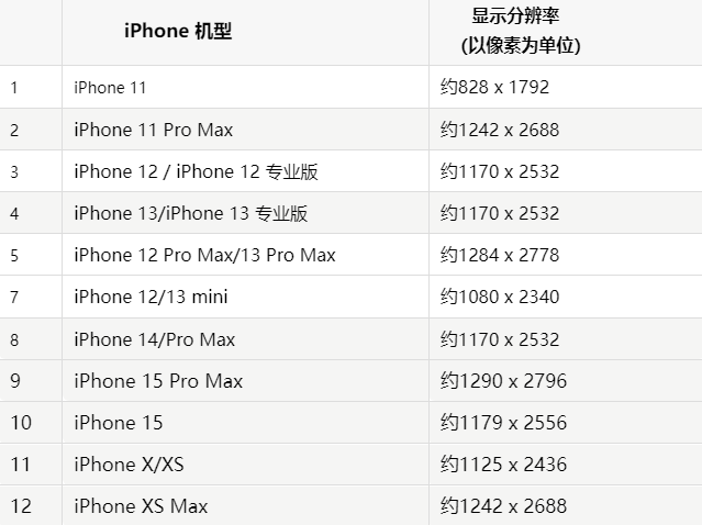 苹丛台果维修分享iPhone主屏幕壁纸显得模糊怎么办