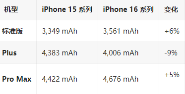 丛台苹果16维修分享iPhone16/Pro系列机模再曝光