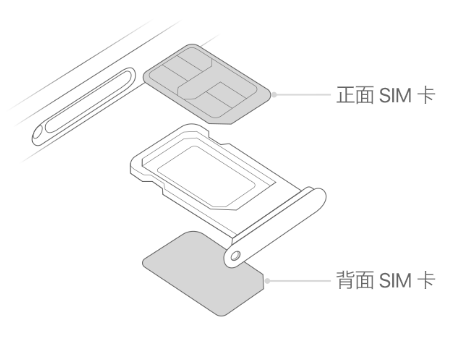 丛台苹果15维修分享iPhone15出现'无SIM卡'怎么办